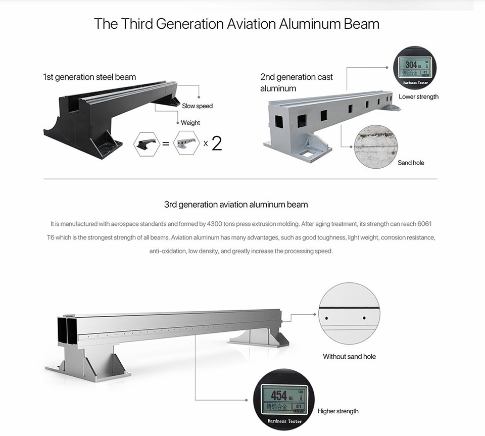 3rd-Generation-Aviation-Aluminum-Beam